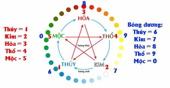 Hãy áp dụng thử các mẹo dưới đây nhé